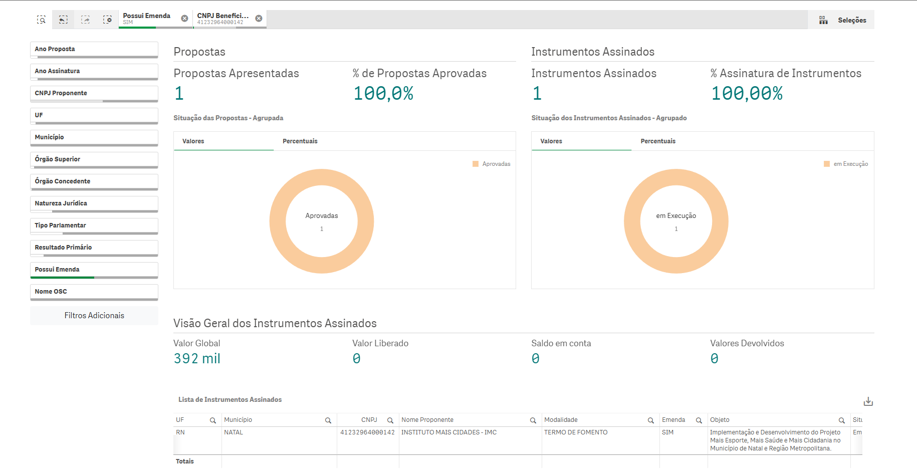 Print do Painel de Transparência